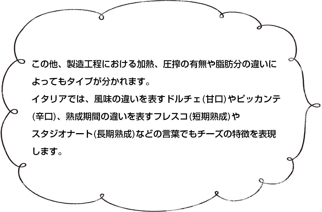 この他、製造工程における加熱、圧搾の有無や脂肪分の違いによってもタイプが分かれます。イタリアでは、風味の違いを表すドルチェ（甘口）、ピッカンテ（辛口）、熟成期間の違いを表すフレスコ（短期熟成）、スタジオナート（長期熟成）などの言葉でもチーズの特徴を表現します。